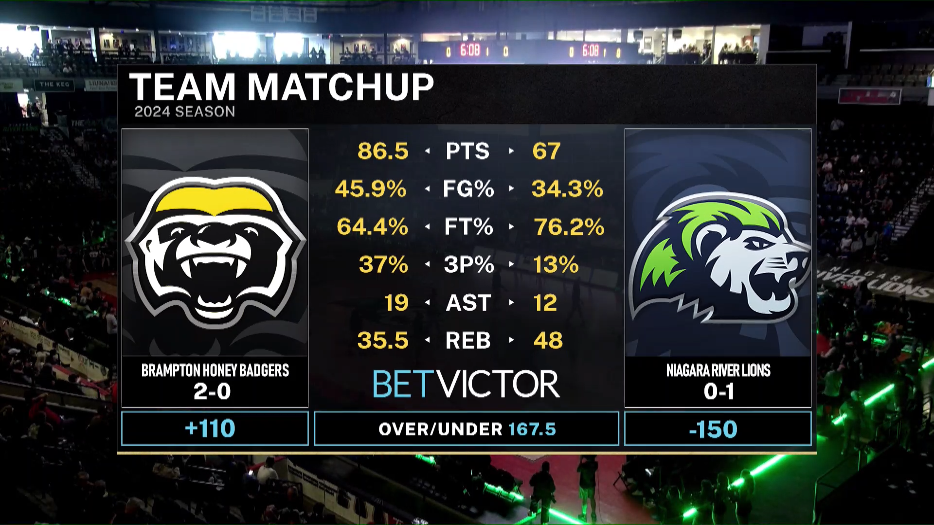 A branded statistics graphic for CEBL basketball